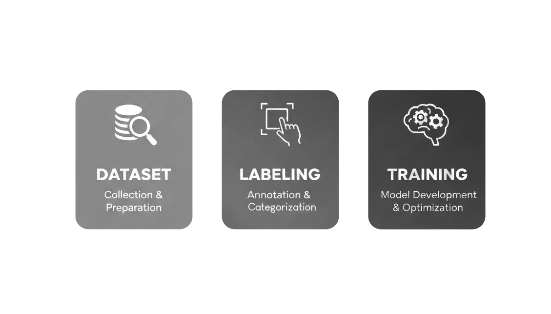 Custom Model Integration