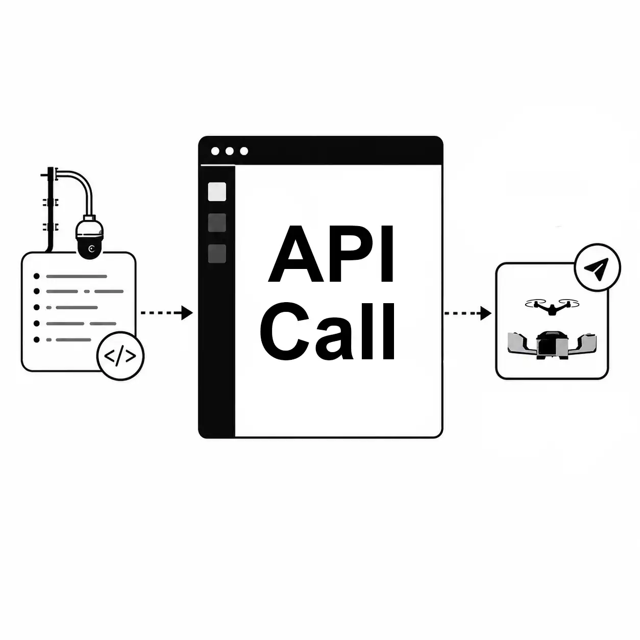 API-triggered SAI-HUB workflow illustration